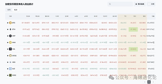 加密市场深度观察：Layer2狂飙与Meme狂欢背后的机遇与挑战