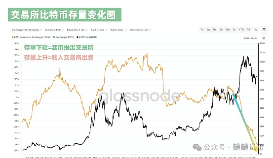 重磅来袭！Bigtime携2100万美元融资强势回归，现在上车正当时