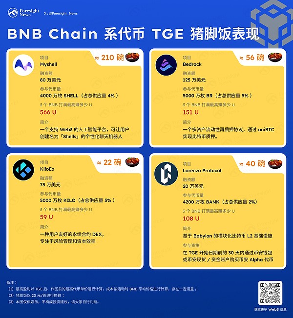 当链游巨头遇上技术先锋：MOBOX与P12的梦幻联动