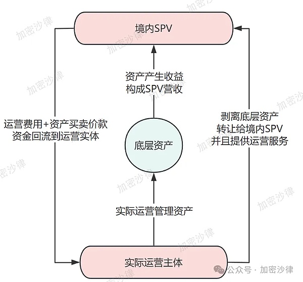 香港加密市场一周年记：合规之路上的机遇与挑战
