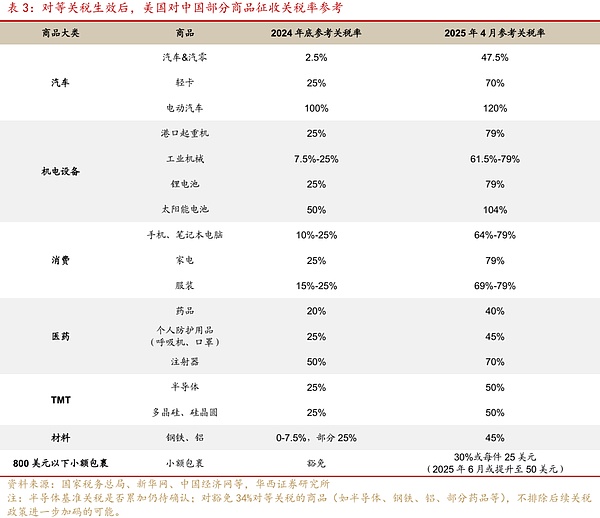 山寨币投资指南：2025年市场前景与投资策略