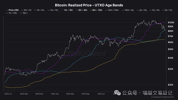 炒币高手都懂的秘密：跟对人比看K线更重要