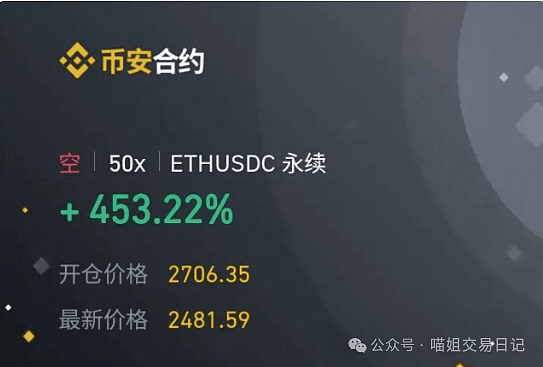 11月28日比特币市场观察：风雨欲来的震荡走势