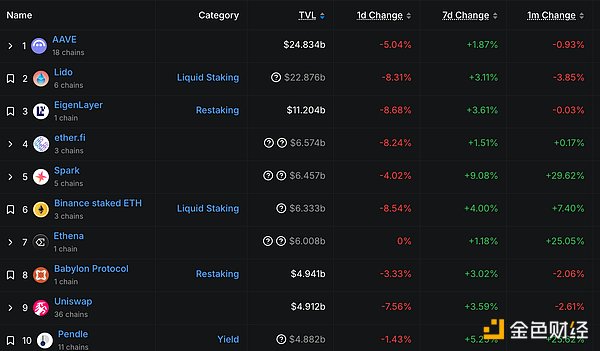 加密巨头的10亿骗局：Gemini、Genesis、DCG遭纽约检方重拳出击
