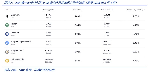 以太坊正成为区块链世界的中央银行？三大公链为何纷纷投奔