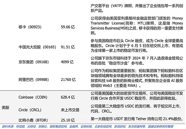 解密Blast：这个自带赚钱效应的Layer2为何如此火爆？