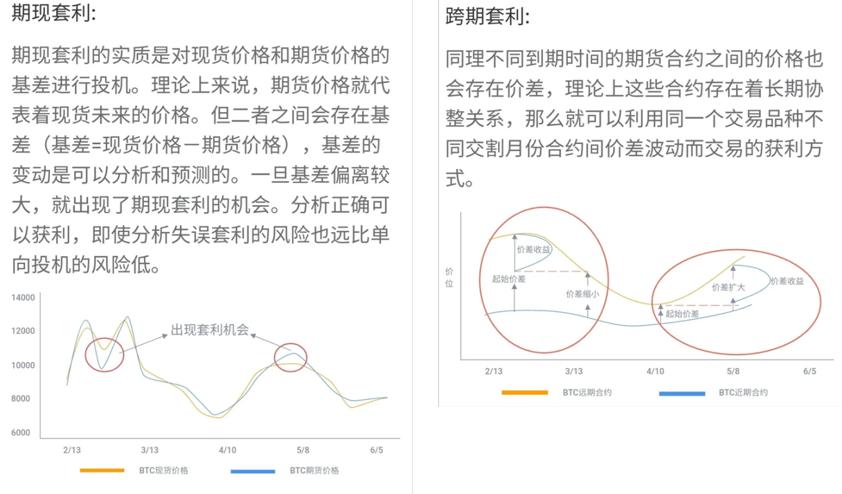 加密货币狂欢派对：比特币新高后的投资策略全解析
