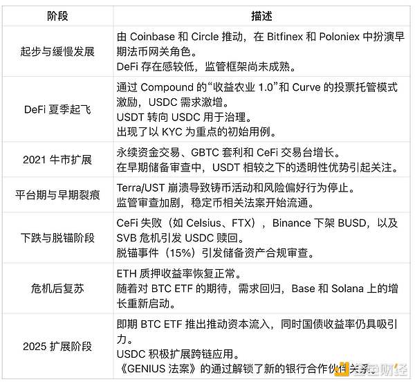 狗狗币的二次狂欢要来了？9月降息引爆市场的可能性有多大