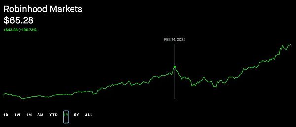 老司机带你玩转BCH：34200精准抄底，600点轻松到手