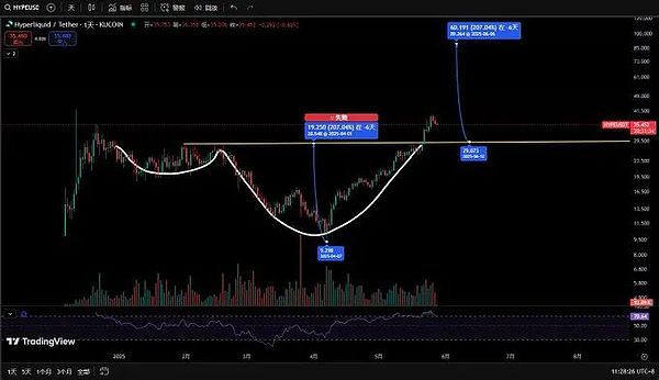 BTC多单又赚300点！这行情不来跟着吃肉太可惜了