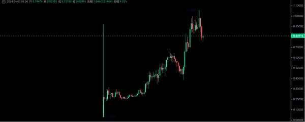 FTX巨额加密货币抛售计划：一场与SEC的监管博弈