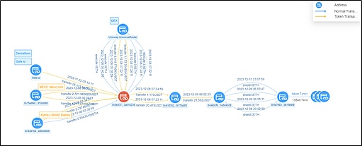 比特币变盘在即？老司机教你用技术指标把握最佳买点