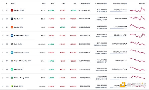 Web3时代的身份革命：MixTrust如何重塑数字金融生态