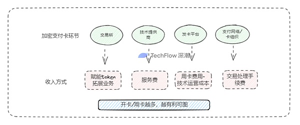 当区块链遇见AI：解密ZKML技术的真实应用场景