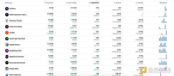 市场观察：Chainlink(LINK)或正酝酿惊人反弹行情