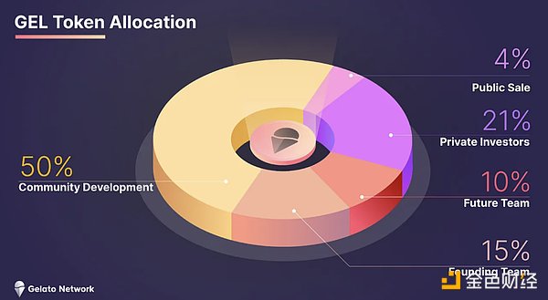 区块链革命：重塑信任的数字基石
