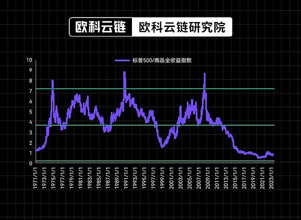 Uniswap深度解析：这个去中心化交易所为何值得你关注