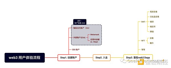 寻找数字货币领域的独角兽：理性看待10-50倍收益机会