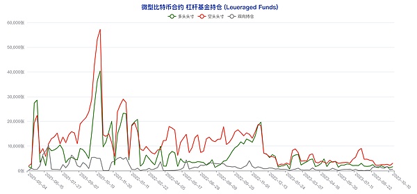 华尔街拉响警报：当金融风暴来袭，为何比特币可能是你的诺亚方舟？
