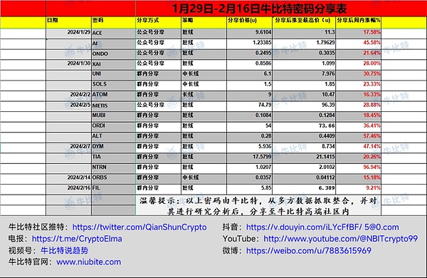 比特币再创新高！44000美元大关被突破，市场迎来狂欢时刻