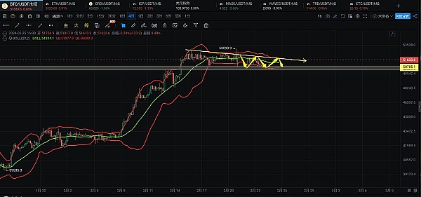震荡行情下如何把握低吸机会？一位老交易员的实战心得