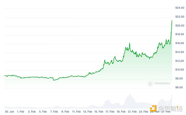 比特币ETF狂欢背后：我们是否正在失去比特币的灵魂？