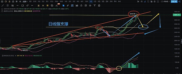 重新思考自主世界：比特币和以太坊算不算？