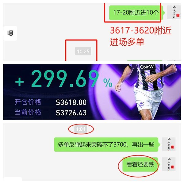 以太坊近期走势分析：震荡市中如何稳健获利？