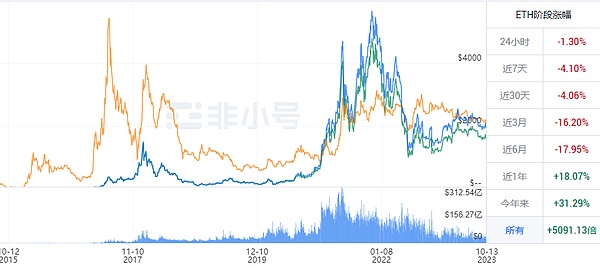 币圈风云再起：当比特币再次叩响牛市颈线大门