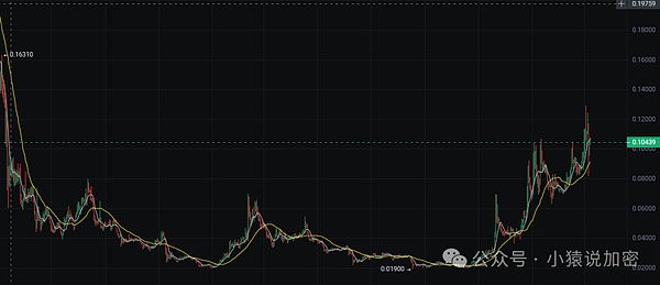 香港Fintech黑马BNBC：用技术重构金融生态