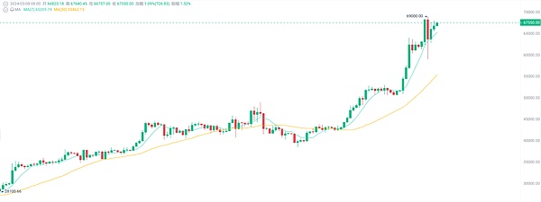 信任危机时代的金融安全阀：揭秘托管的商业密码
