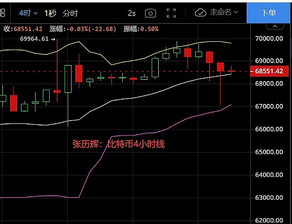 Crypto市场晨报：USDe创纪录增长，巨鲸动作频频