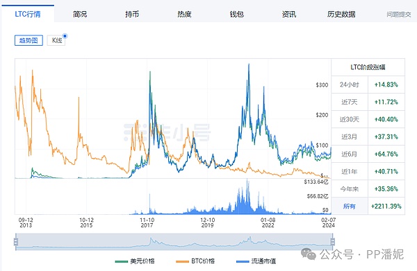 INUS为何成为加密货币圈的当红炸子鸡？
