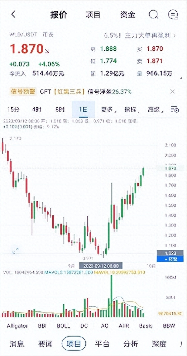 马来西亚将打造亚洲首个比特币城市，5亿美元债券计划震撼发布