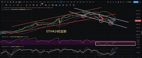 比特币减半倒计时：200天后市场将迎来新一轮狂欢？