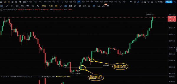 黄金市场观察：多头行情能否持续？资深交易员为您解析