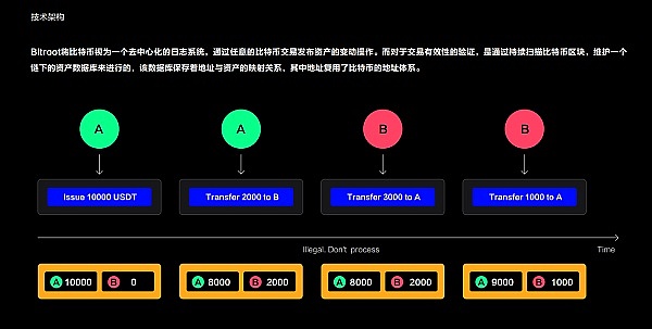 加密市场风云录：2023年9月14日晨间观察
