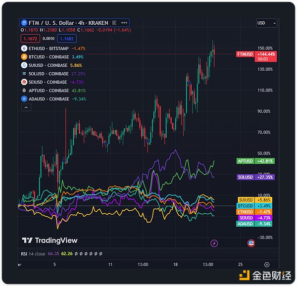 当区块链遇上毛小孩：CoinW在香港用爱心点亮中秋