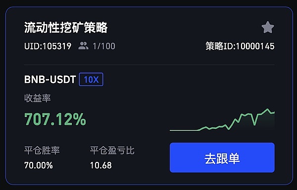 寒冬何时结束？从数据看加密货币市场的黎明曙光