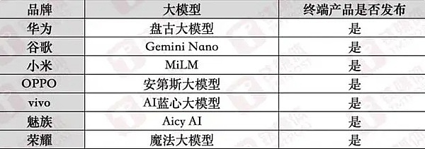 Curve创始人终于摆脱债务泥潭？Aave平台所有欠款全部结清