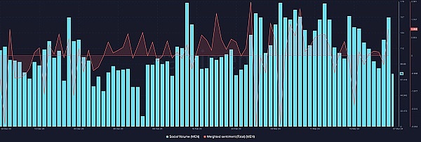 ETC能否冲破阻力？19美元大关或成关键突破点