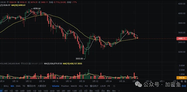 熊市抄底指南：什么时候出手最明智？