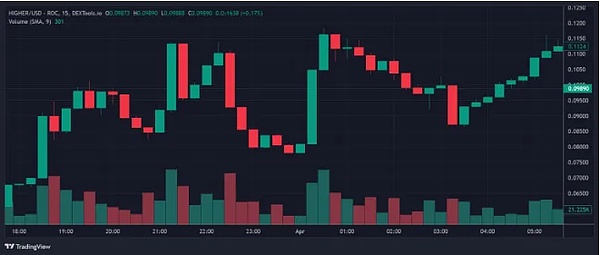 USDV：美债上链的稳定币革命正在发生