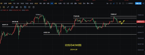 重磅！波场生态即将迎来全新升级