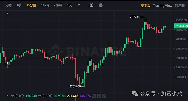 从华尔街精英到比特币布道者：Dan Morehead的加密传奇