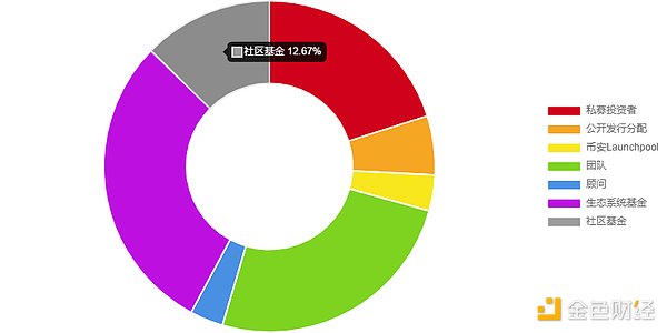 美联储主席宝座争夺战：11位重量级选手的权力的游戏