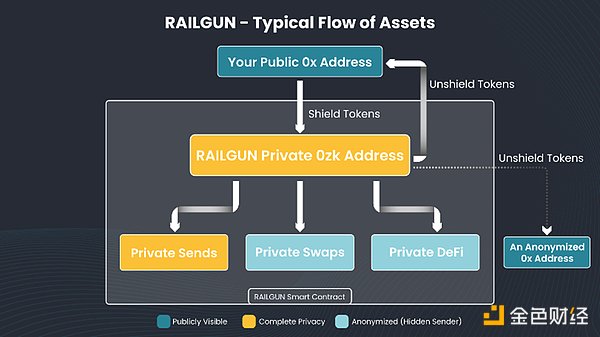 凛冬将至：红杉资本发出经济寒冬预警