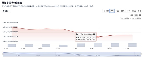 从发朋友圈到发代币：Pump.fun如何让币圈变得接地气？