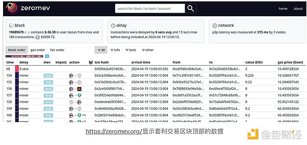 深度解密Redstone：被误读的Plasma继承者？