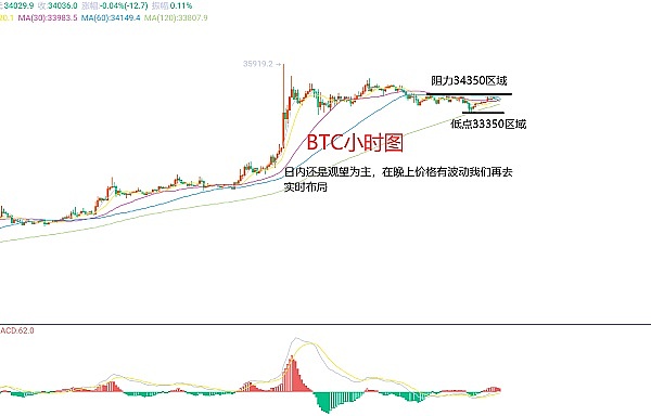 市场观察：数字货币短线回暖难掩调整压力 黄金市场静待非农数据指引